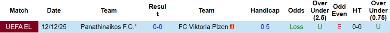 Nhận định, Soi kèo Panathinaikos vs Viktoria Plzen, 3h00 ngày 20/2: Hẹn ngày tái ngộ - Ảnh 2