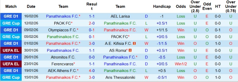 Nhận định, Soi kèo Panathinaikos vs Viktoria Plzen, 3h00 ngày 20/2: Hẹn ngày tái ngộ - Ảnh 3