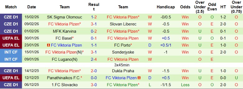 Nhận định, Soi kèo Panathinaikos vs Viktoria Plzen, 3h00 ngày 20/2: Hẹn ngày tái ngộ - Ảnh 4