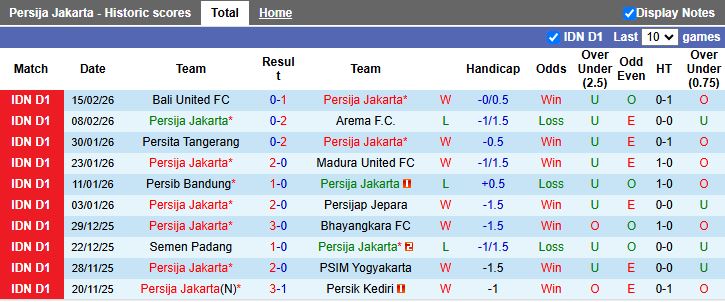 Nhận định, Soi kèo Persija Jakarta vs PSM Makassar 20h30 ngày 20/2: Tạm chiếm ngôi đầu - Ảnh 2