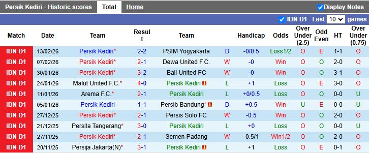 Nhận định, Soi kèo Persik Kediri vs Bhayangkara 20h30 ngày 20/2: Ưu thế quý giá - Ảnh 2