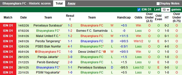 Nhận định, Soi kèo Persik Kediri vs Bhayangkara 20h30 ngày 20/2: Ưu thế quý giá - Ảnh 3