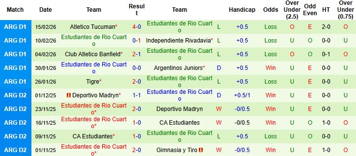 Nhận định, Soi kèo San Lorenzo vs Estudiantes 03h15 ngày 20/02: Bắt nạt tân binh - Ảnh 2