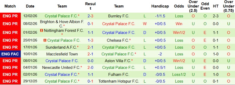 Nhận định, Soi kèo Zrinjski Mostar vs Crystal Palace, 0h45 ngày 20/2: Lợi thế trước lượt về - Ảnh 3