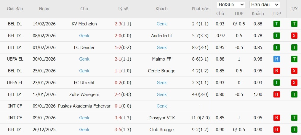 Soi kèo phạt góc Dinamo Zagreb vs Genk, 0h45 ngày 20/02 - Ảnh 3