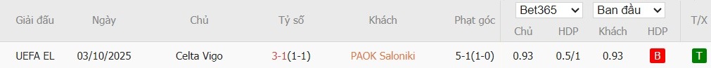 Soi kèo phạt góc PAOK vs Celta Vigo, 0h45 ngày 20/02 - Ảnh 4