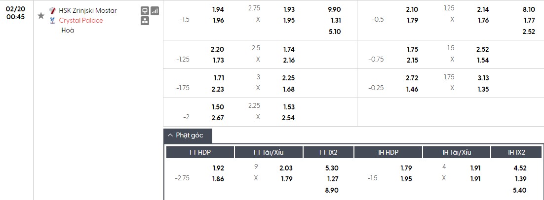 Soi kèo phạt góc Zrinjski Mostar vs Crystal Palace, 0h45 ngày 20/02 - Ảnh 1