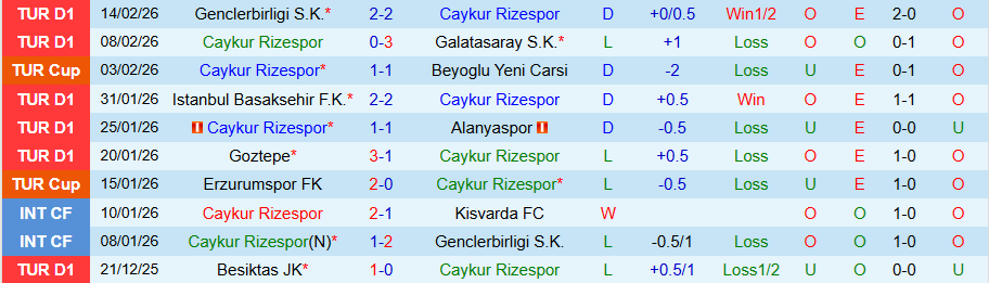 Nhận định, Soi kèo Caykur Rizespor vs Kocaelispor, 00h00 ngày 21/2: Vị khách cứng đầu - Ảnh 2
