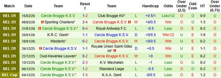 Nhận định, Soi kèo Gent vs Cercle Brugge 02h45 ngày 21/02: Khách có điểm - Ảnh 2