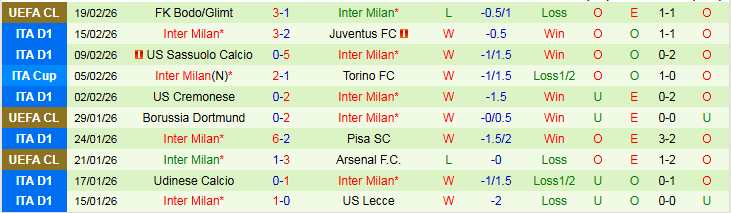 Nhận định, Soi kèo Lecce vs Inter Milan 0h00 ngày 22/2: Không có bất ngờ - Ảnh 3
