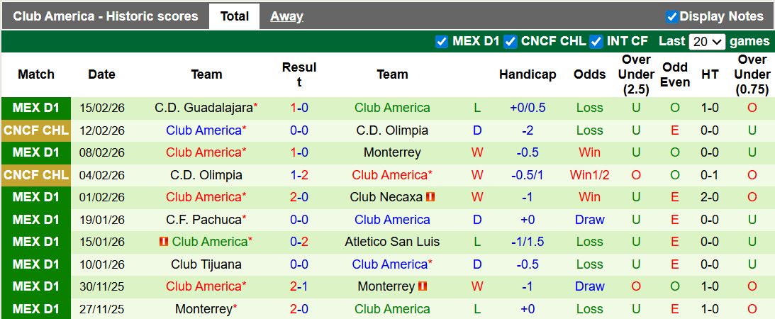 Nhận định, Soi kèo Puebla vs Club America 10h06 ngày 21/2: Vị khách khó chiều - Ảnh 2