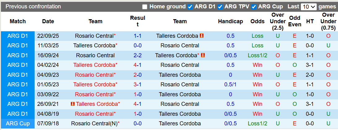 Nhận định, Soi kèo Rosario Central vs Talleres Cordoba 8h15 ngày 21/2: Bất phân thắng bại - Ảnh 3