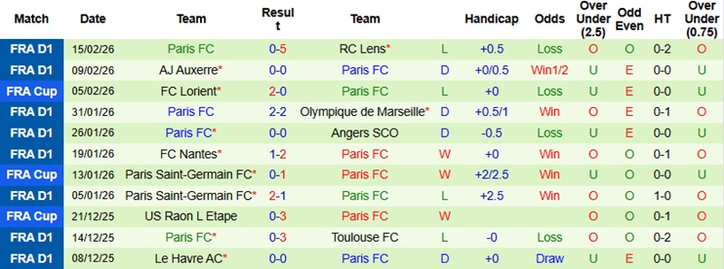 Nhận định, Soi kèo Toulouse vs Paris 1h00 ngày 22/2: Lợi thế cho chủ nhà - Ảnh 4