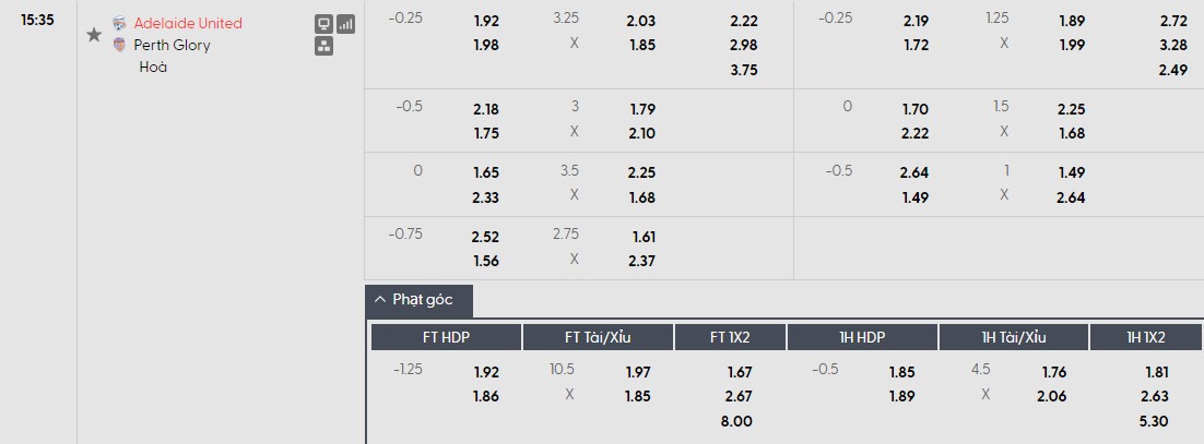 Soi kèo phạt góc Adelaide United vs Perth Glory, 15h35 ngày 20/02 - Ảnh 1