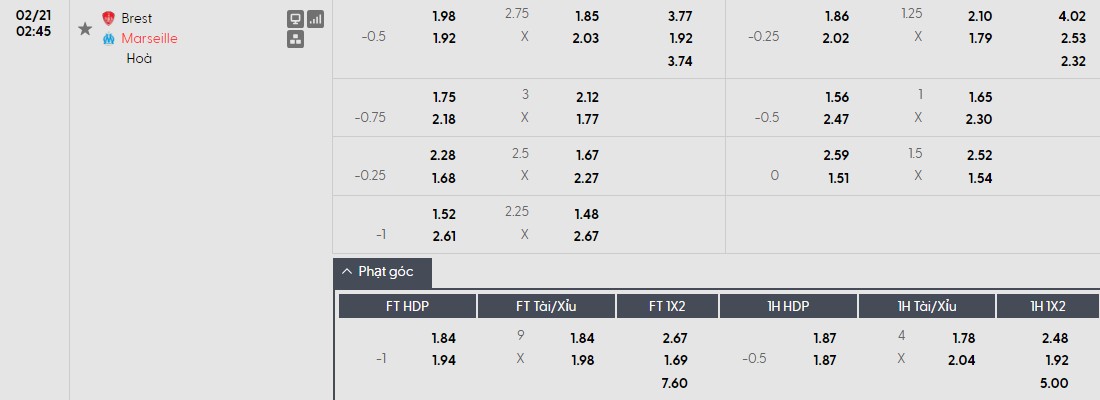 Soi kèo phạt góc Brest vs Marseille, 2h45 ngày 21/02 - Ảnh 1