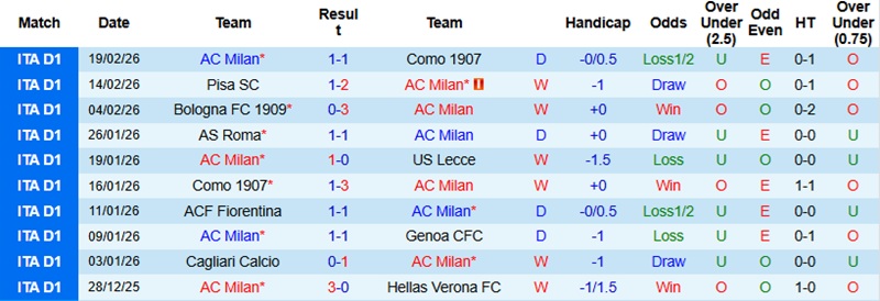Nhận định, Soi kèo AC Milan vs Parma 0h00 ngày 23/2: Cột mốc lịch sử - Ảnh 3