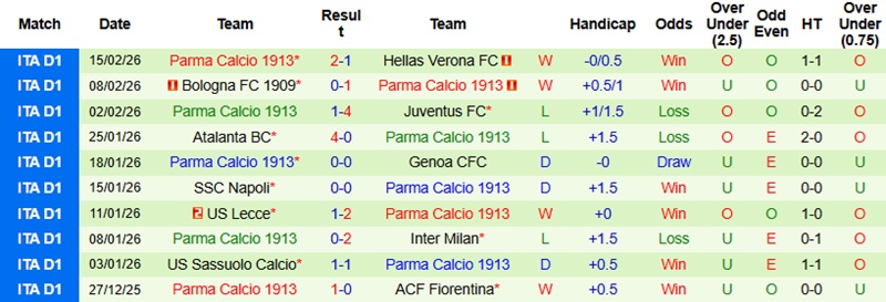 Nhận định, Soi kèo AC Milan vs Parma 0h00 ngày 23/2: Cột mốc lịch sử - Ảnh 4