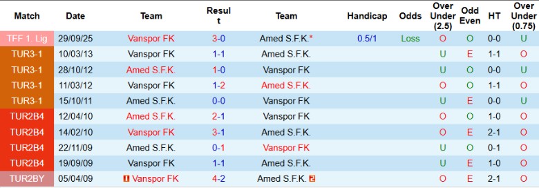 Nhận định, Soi kèo Amed vs Vanspor, 0h00 ngày 24/2: Duy trì vị trí - Ảnh 2