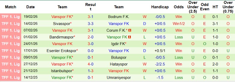 Nhận định, Soi kèo Amed vs Vanspor, 0h00 ngày 24/2: Duy trì vị trí - Ảnh 4