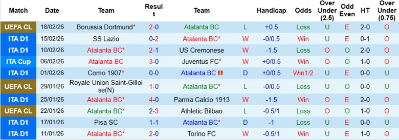 Nhận định, Soi kèo Atalanta vs Napoli, 21h00 ngày 22/2: Đội khách vùng lên - Ảnh 3
