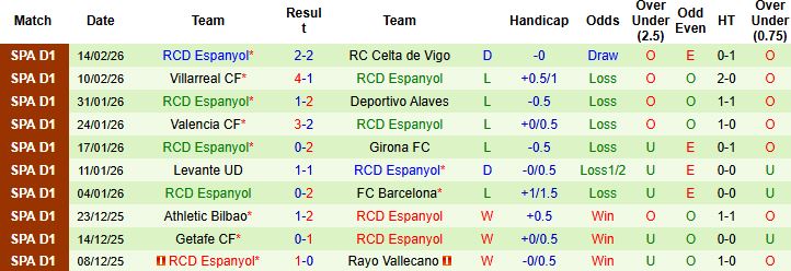 Nhận định, Soi kèo Atletico vs Espanyol 03h00 ngày 22/02: Trở lại mạch thắng - Ảnh 2