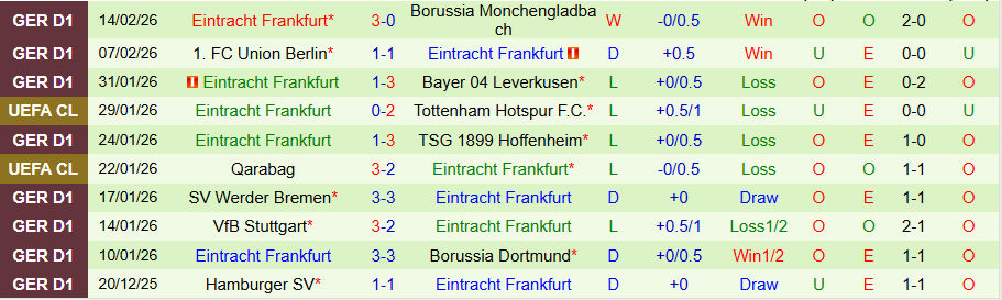 Nhận định, Soi kèo Bayern Munich vs Frankfurt, 21h30 ngày 21/2: Kẻ mạnh có quyền - Ảnh 1
