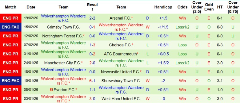 Nhận định, Soi kèo Crystal Palace vs Wolves, 21h00 ngày 22/2: Vùng vẫy trong vô vọng - Ảnh 4