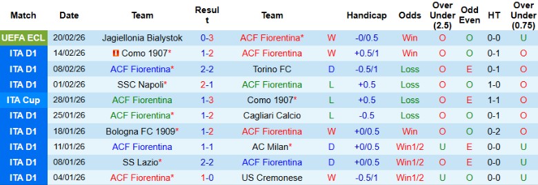 Nhận định, Soi kèo Fiorentina vs Pisa, 0h30 ngày 24/2: Đại chiến 6 điểm - Ảnh 3