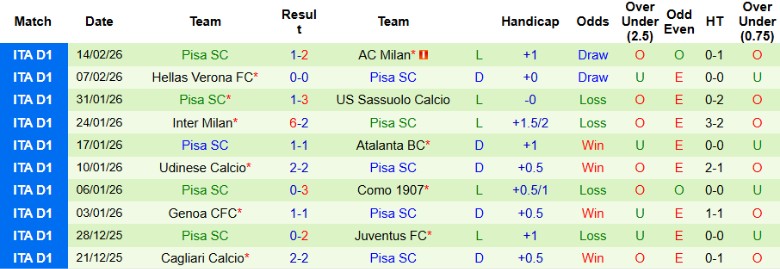 Nhận định, Soi kèo Fiorentina vs Pisa, 0h30 ngày 24/2: Đại chiến 6 điểm - Ảnh 4