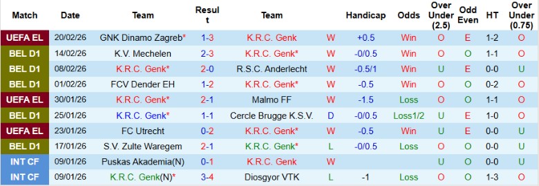 Nhận định, Soi kèo Genk vs Standard Liege, 19h30 ngày 22/2: Cầm chân nhau nhóm giữa - Ảnh 3