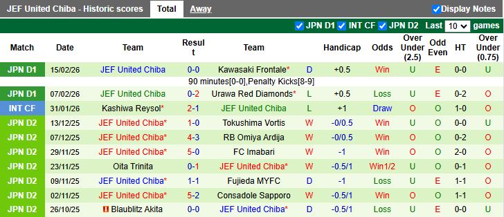 Nhận định, Soi kèo Mito Hollyhock vs JEF United Chiba 12h00 ngày 22/2: Tân binh đối đầu - Ảnh 3