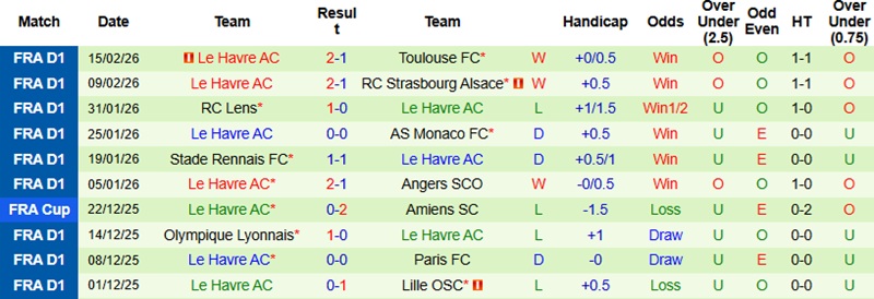 Nhận định, Soi kèo Nice vs Lorient 23h15 ngày 22/2: Chủ nhà gặp thách thức - Ảnh 4