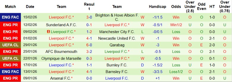 Nhận định, Soi kèo Nottingham vs Liverpool, 21h00 ngày 22/2: Cần mẫn bám đuổi - Ảnh 4