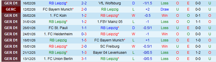 Nhận định, Soi kèo RB Leipzig vs Dortmund 0h30 ngày 22/2: Đặt niềm tin vào khách - Ảnh 2