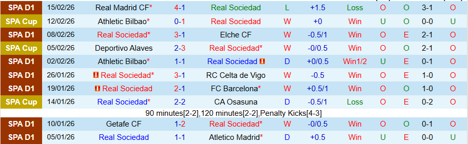 Nhận định, Soi kèo Real Sociedad vs Real Oviedo, 20h00 ngày 21/2: Chìm xuống đáy bảng - Ảnh 2