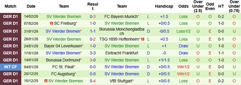 Nhận định, Soi kèo St. Pauli vs Bremen 23h30 ngày 22/2: Lợi thế Millerntor - Ảnh 4