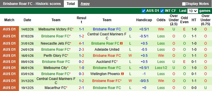 Nhận định, Soi kèo Sydney vs Brisbane Roar 13h00 ngày 21/2: Dễ chia điểm - Ảnh 3