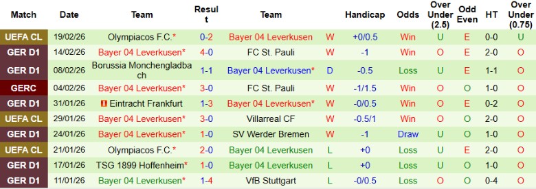 Nhận định, Soi kèo Union Berlin vs Leverkusen, 21h30 ngày 21/2: Lầm lũi tiến lên - Ảnh 4