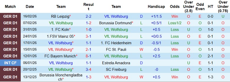 Nhận định, Soi kèo Wolfsburg vs Augsburg, 21h30 ngày 21/2: Chiến đấu ngoan cường - Ảnh 3