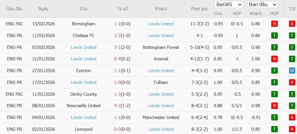 Soi kèo phạt góc Aston Villa vs Leeds, 22h ngày 21/02 - Ảnh 4