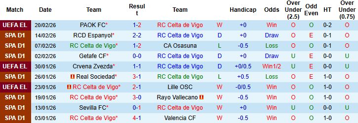 Nhận định, Soi kèo Celta Vigo vs Mallorca 00h30 ngày 23/02: Tiếp đà hưng phấn - Ảnh 3