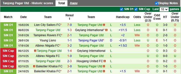 Nhận định, Soi kèo Hougang United vs Tanjong Pagar 19h30 ngày 23/2: Chiến thắng nhẹ nhàng - Ảnh 3
