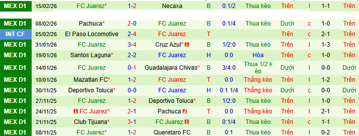 Nhận định, Soi kèo Queretaro vs Juarez 8h ngày 23/2: Ưu thế địa lợi - Ảnh 2