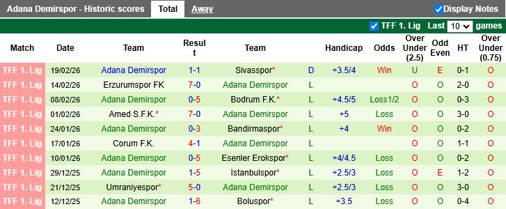 Nhận định, Soi kèo Sariyer vs Adana Demirspor 17h30 ngày 23/2: Thắng lợi dễ dàng - Ảnh 3