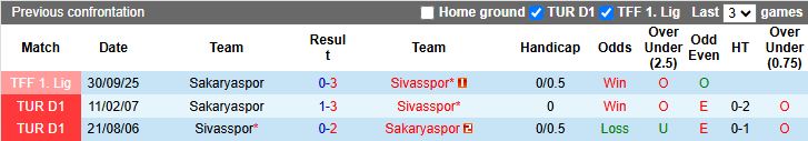 Nhận định, Soi kèo Sivasspor vs Sakaryaspor 17h30 ngày 23/2: Đội khách lâm nguy - Ảnh 1