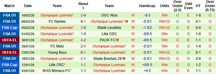 Nhận định, Soi kèo Strasbourg vs Lyon 02h45 ngày 23/02: Kỳ phùng địch thủ - Ảnh 2