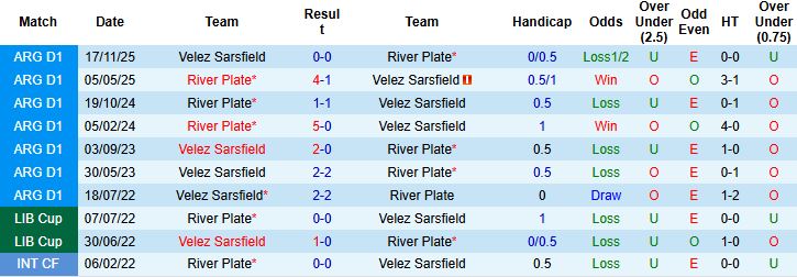 Nhận định, Soi kèo Velez Sarsfield vs River Plate 05h15 ngày 23/02: Chủ nhà tất thắng - Ảnh 4