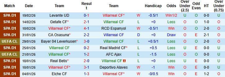 Nhận định, Soi kèo Villarreal vs Valencia 03h00 ngày 23/02: Tin vào chủ nhà - Ảnh 3