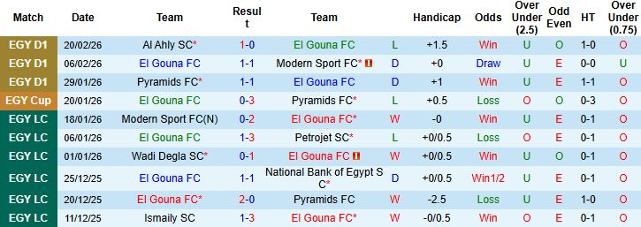Nhận định, Soi kèo El Gouna vs El Mokawloon 02h30 ngày 24/02: Khách lấn chủ - Ảnh 3