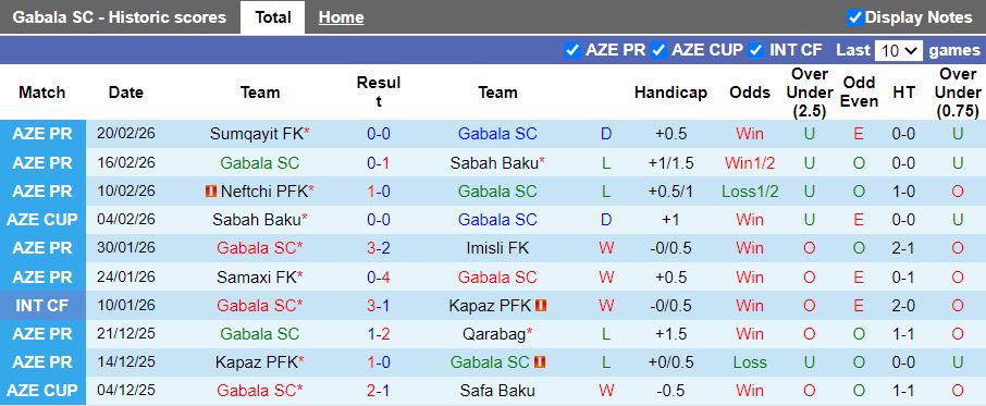 Nhận định, Soi kèo Gabala vs Turan Tovuz 18h00 ngày 24/2: Chủ nhà lép vế - Ảnh 2